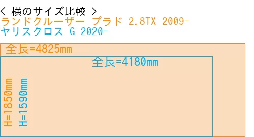 #ランドクルーザー プラド 2.8TX 2009- + ヤリスクロス G 2020-